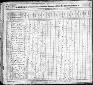 The Original Lists of Persons of Quality; Emigrants; Religious Exiles; Political Rebels; by John Camden Hotten