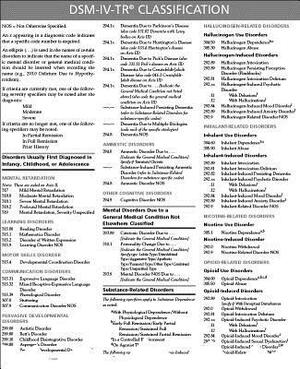 Dsm-IV-Tr Classification Sheet: Text Revision by American Psychiatric Association