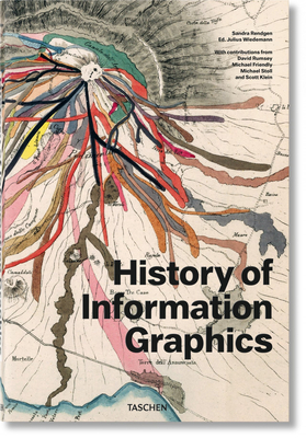 History of Information Graphics by Sandra Rendgen