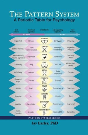 The Pattern System: A Periodic Table for Psychology by Jay Earley