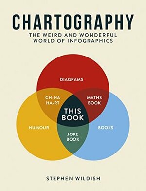 Chartography: The Weird and Wonderful World of Infographics by Stephen Wildish