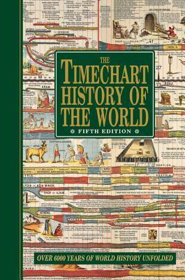 The Timechart History of the World: Over 6000 Years of World History Unfolded by Third Millennium Press