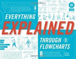 Everything Explained Through Flowcharts: All of Life's Mysteries Unraveled Including Tips for World Domination, Which Religion Offers the Best Afterlife, the Secret Recipe for Gettin' Laid Lemonade by Doogie Horner