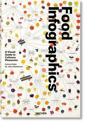 Food & Drink Infographics: A Visual Guide to Culinary Pleasures by Simone Klabin