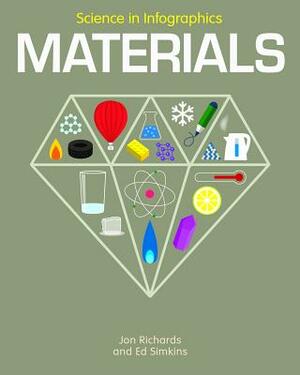 Materials by Jon Richards