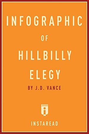 Infographic of Hillbilly Elegy: by J.D. Vance by Instaread Summaries