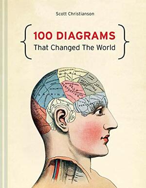 100 Diagrams That Changed the World by Scott Christianson