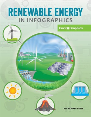 Renewable Energy in Infographics by Alexander Lowe