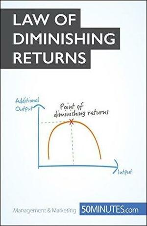 Law of Diminishing Returns: The key to understanding the fundamentals of productivity by Brigitte Feys, 50MINUTES.COM