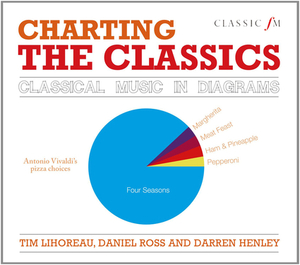 Charting the Classics: Classical Music in Diagrams by Darren Henley, Daniel Ross, Tim Lihoreau