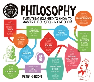 A Degree in a Book: Philosophy: Everything You Need to Know to Master the Subject ... in One Book! by Peter Gibson