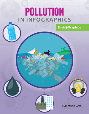 Pollution in Infographics by Alexander Lowe