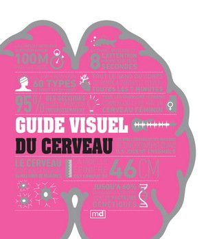 Guide visuel du cerveau by Collectif
