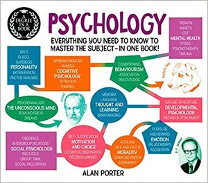 Segala Sesuatu Yang Perlu Anda Ketahui Tentang Psikologi by Alan Porter