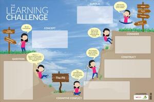 The Learning Challenge Dry-Erase Poster by James A. Nottingham