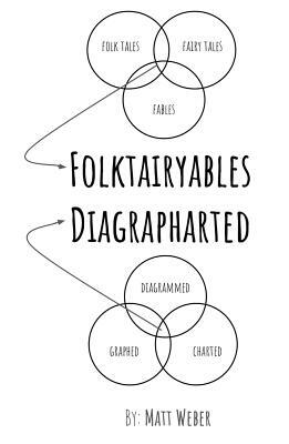 Folktairyables Diagrapharted by Matt Weber