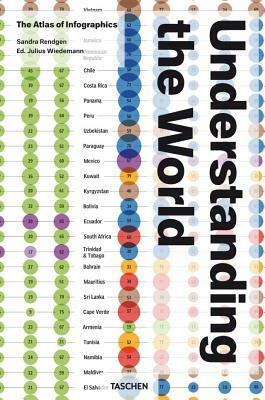 Understanding the World: The Atlas of Infographics by Sandra Rendgen, Julius Wiedemann